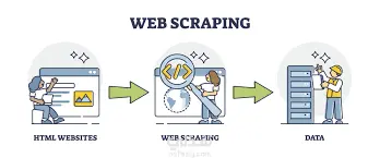 استخراج البيانات تلقائيًا من صفحات الويب