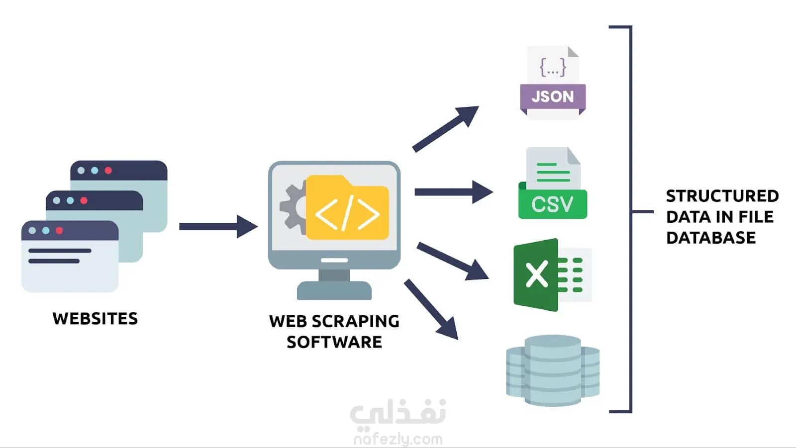استخراج البيانات تلقائيًا من صفحات الويب