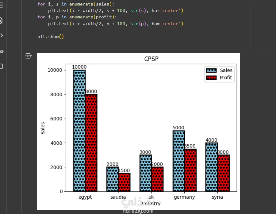 تحليل بيانات المبيعات باستخدام Python وMatplotlib