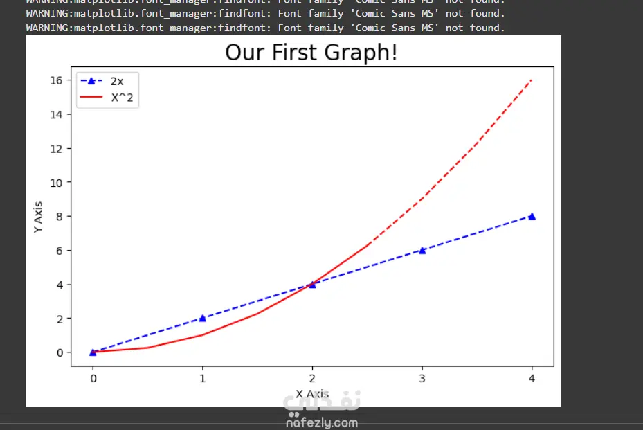 تحليل بيانات المبيعات باستخدام Python وMatplotlib