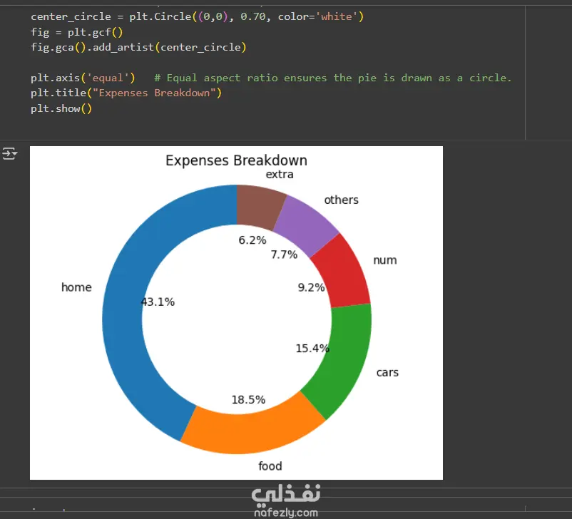 تحليل بيانات المبيعات باستخدام Python وMatplotlib