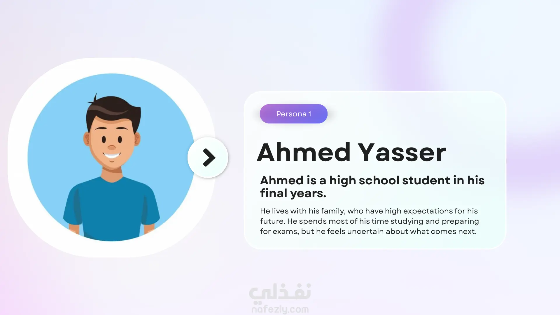 تصميم وتنسيق (User Personas) مبنية على بيانات حقيقية - تصميم شرائح UX/التسويق