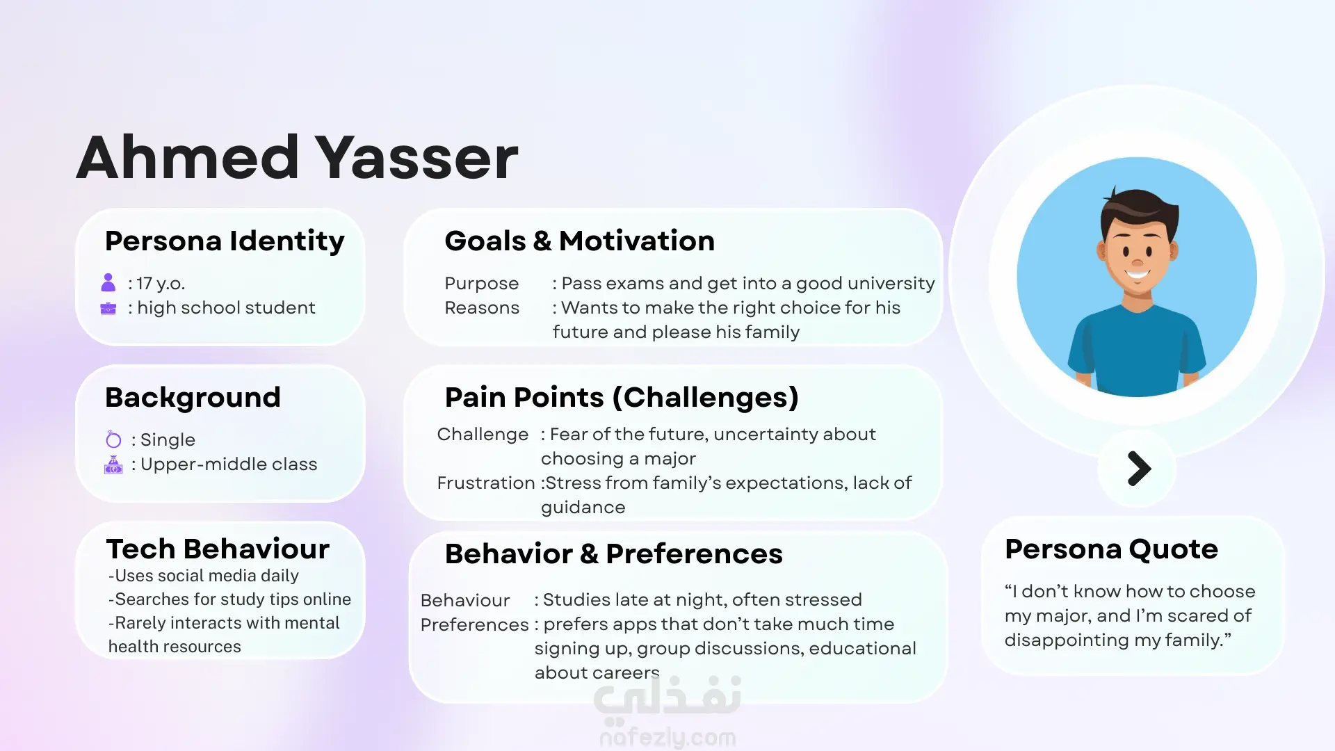تصميم وتنسيق (User Personas) مبنية على بيانات حقيقية - تصميم شرائح UX/التسويق