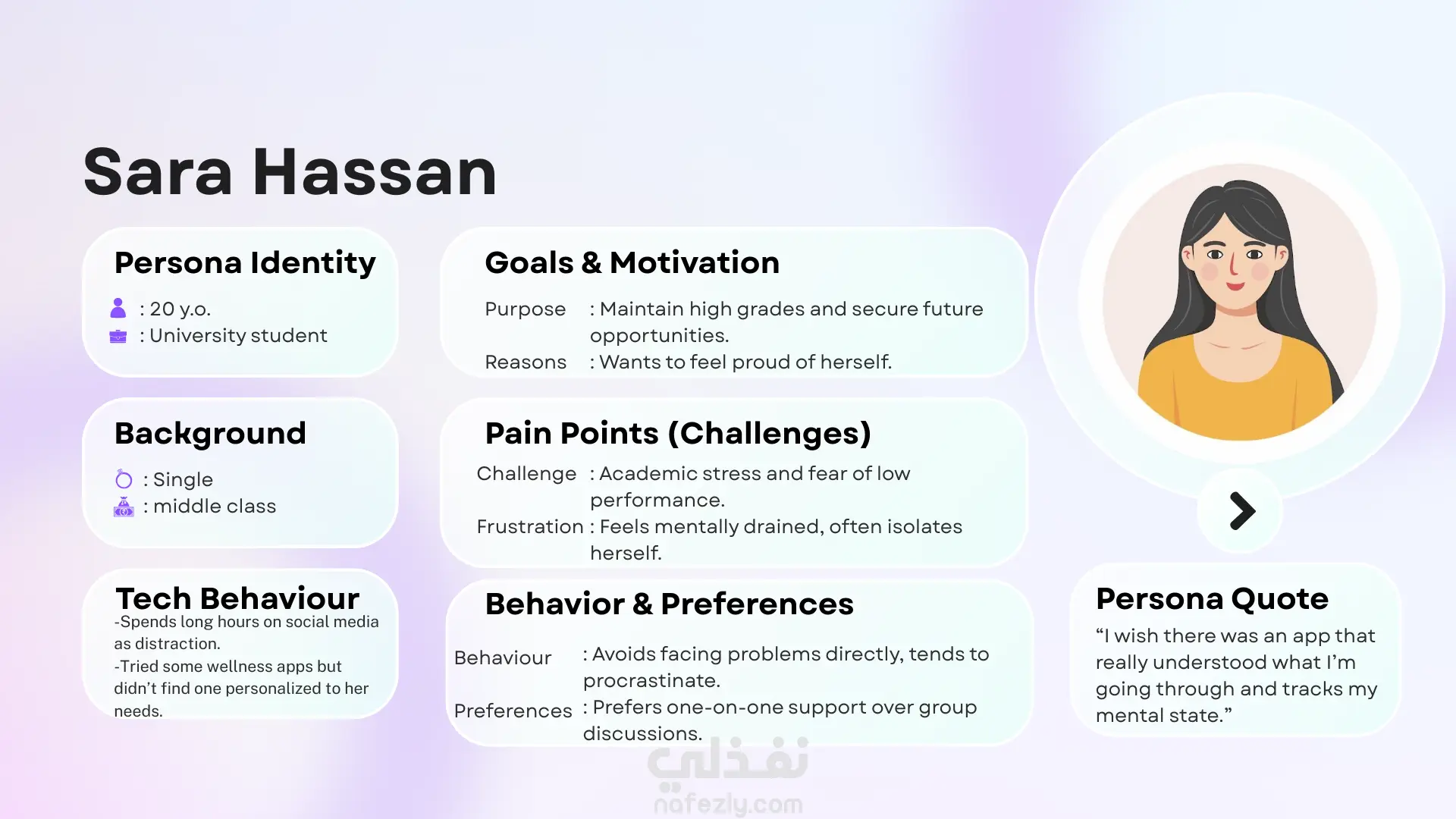 تصميم وتنسيق (User Personas) مبنية على بيانات حقيقية - تصميم شرائح UX/التسويق