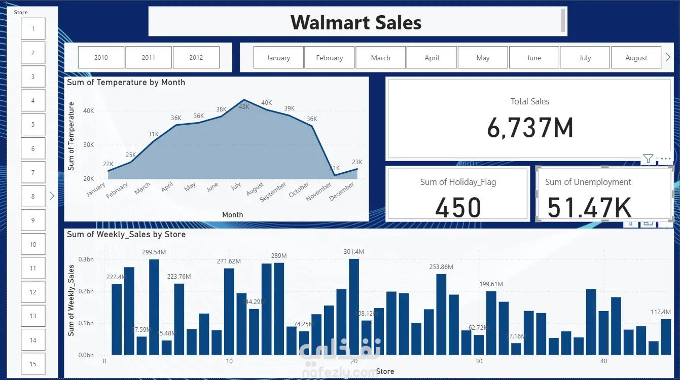 Interactive Walmart Sales Analysis Dashboard