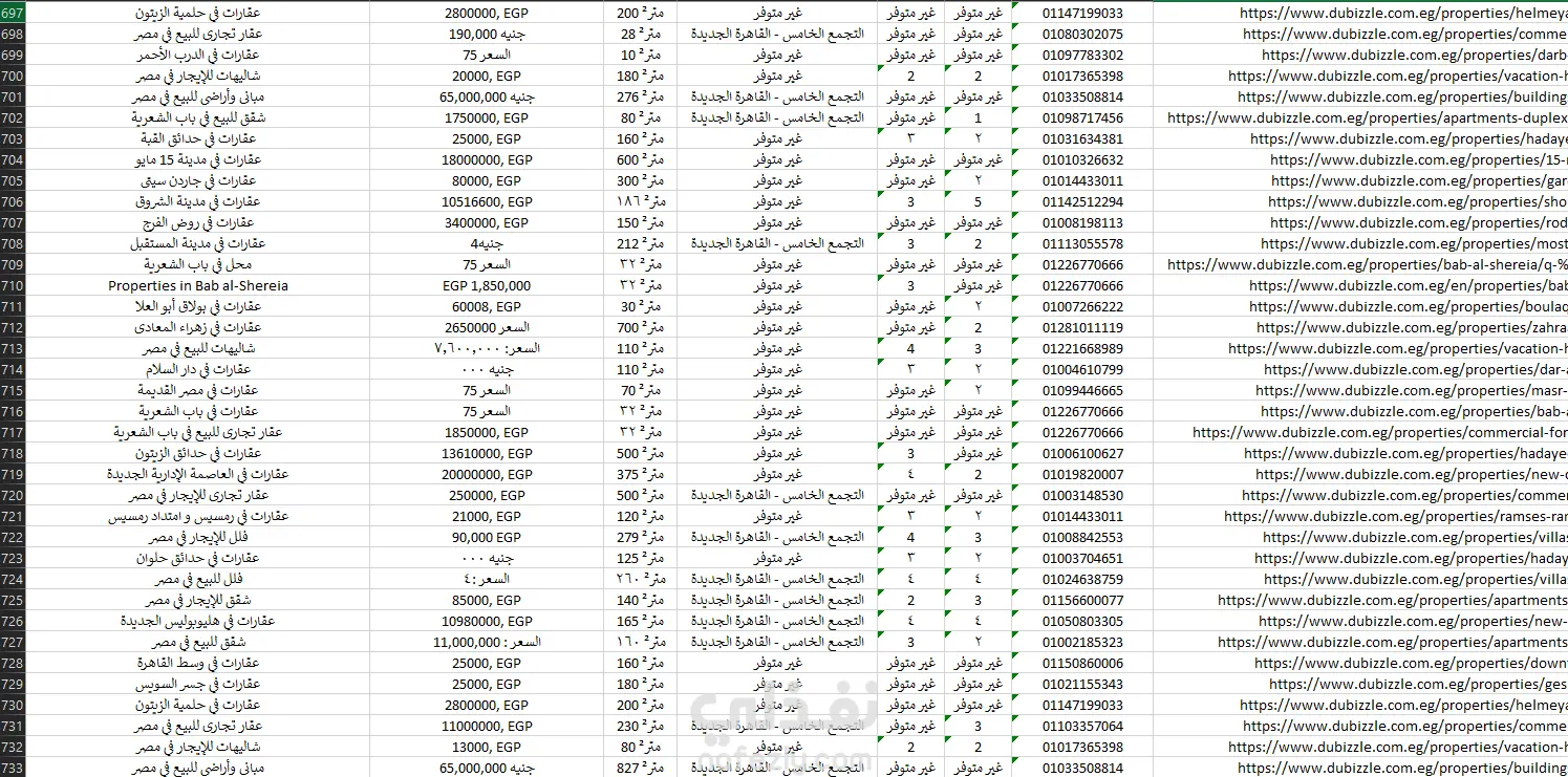 سحب بيانات باستخدام بايثون Web scraping