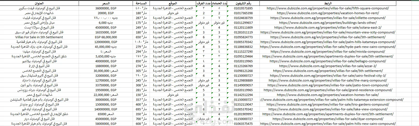 سحب بيانات باستخدام بايثون Web scraping