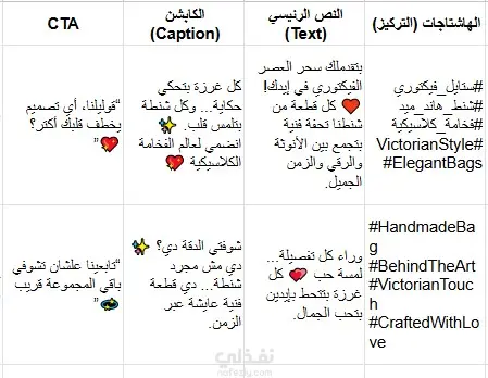 كتابة منشورات سوشيال ميديا إبداعية تزيد التفاعل والمبيعات