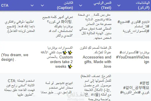 كتابة منشورات سوشيال ميديا إبداعية تزيد التفاعل والمبيعات
