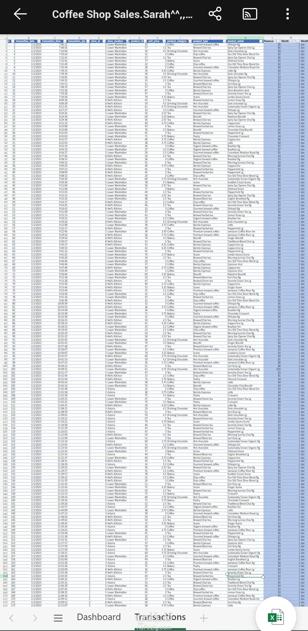 Coffe Shop Sales Dashboard