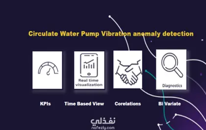 Interactive Dashboards using PowerBI