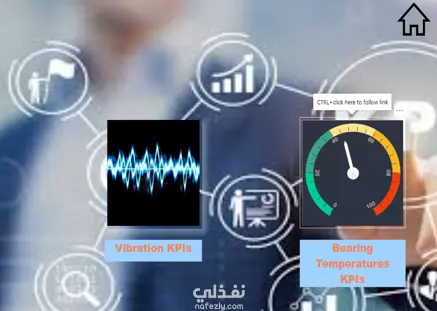 Interactive Dashboards using PowerBI