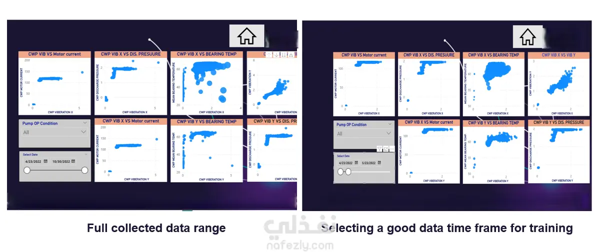 Interactive Dashboards using PowerBI