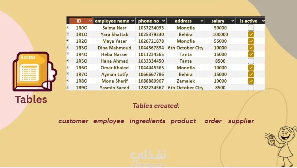 عرض تقديمي عن "قاعدة بيانات شركة العطور"