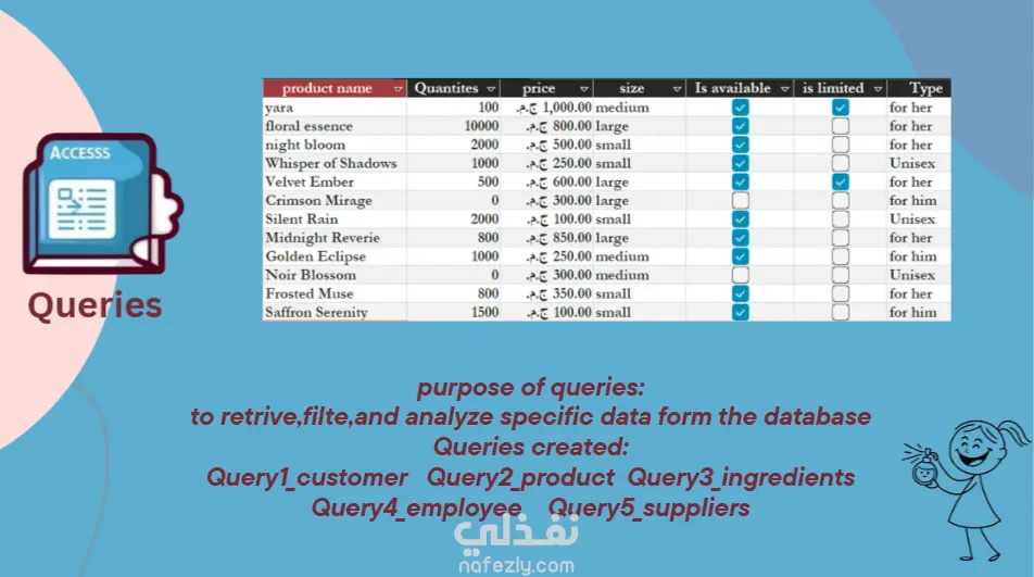 عرض تقديمي عن "قاعدة بيانات شركة العطور"