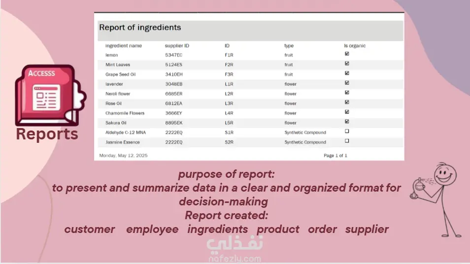 عرض تقديمي عن "قاعدة بيانات شركة العطور"
