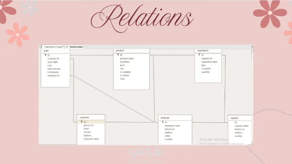 عرض تقديمي عن "قاعدة بيانات شركة العطور"