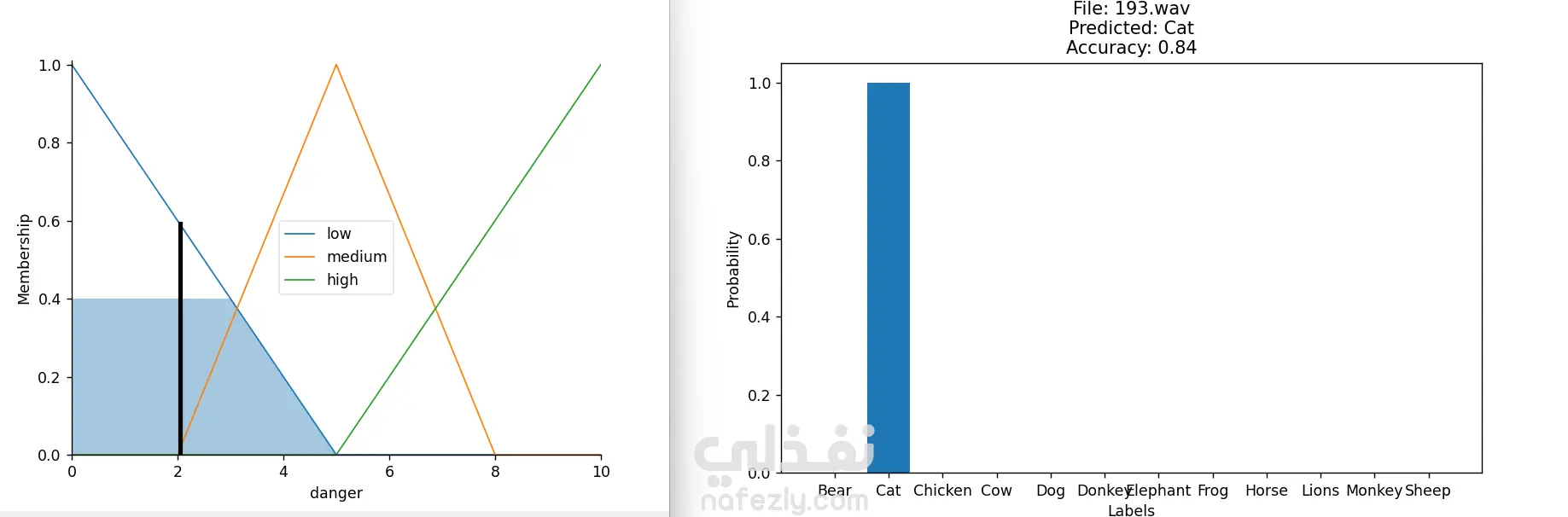 برنامج التعرف على الحيوانات وتحديد خطورتها