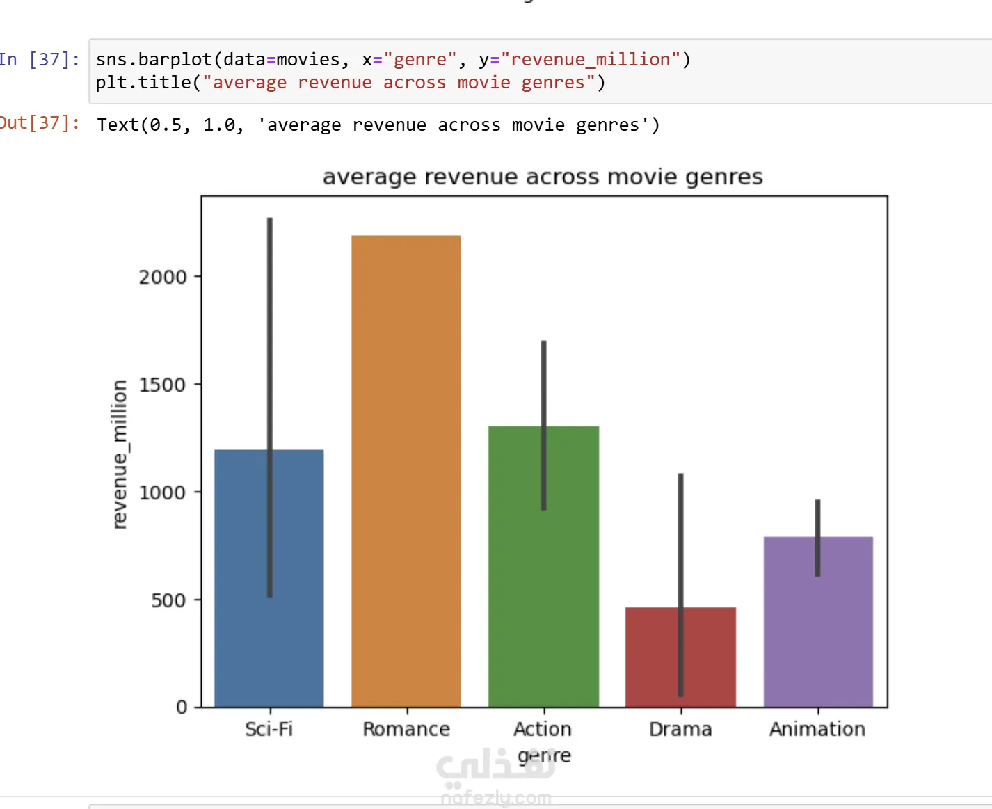 تحليل البيانات واستخراج التقارير الذكية باستخدام Python
