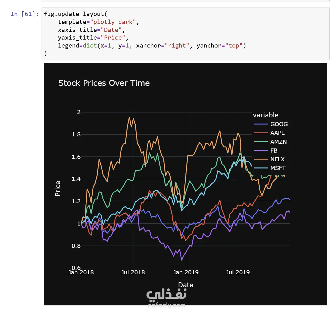 تحليل البيانات واستخراج التقارير الذكية باستخدام Python