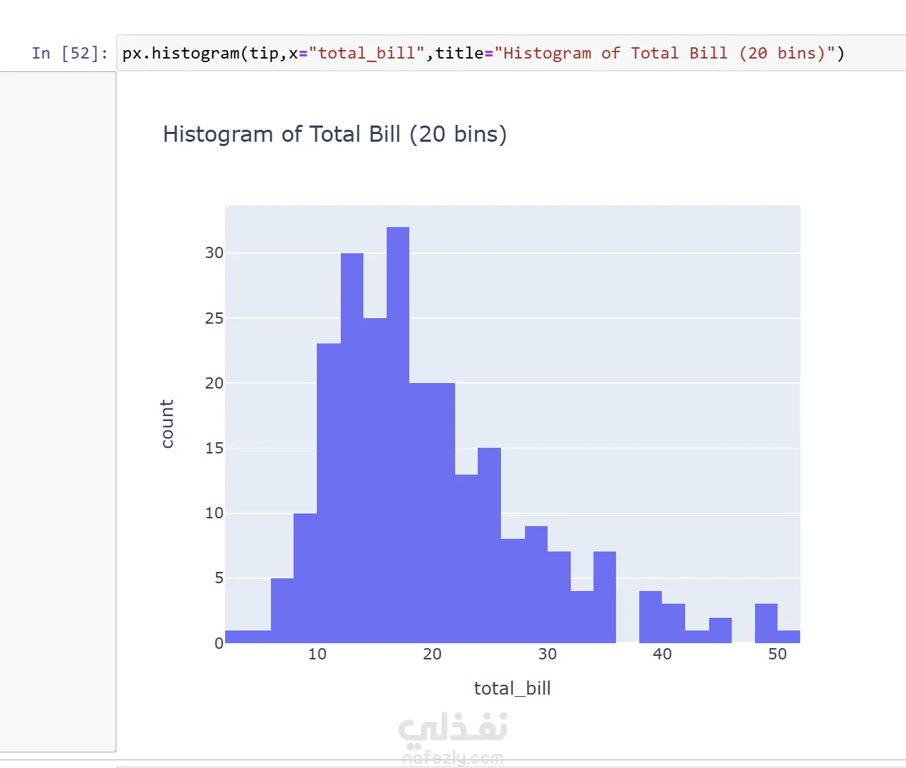تحليل البيانات واستخراج التقارير الذكية باستخدام Python