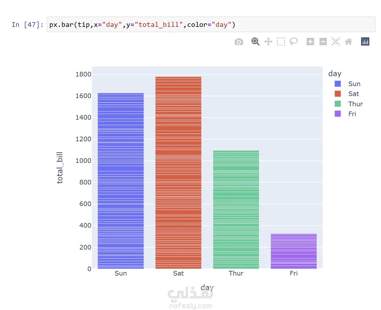 تحليل البيانات واستخراج التقارير الذكية باستخدام Python