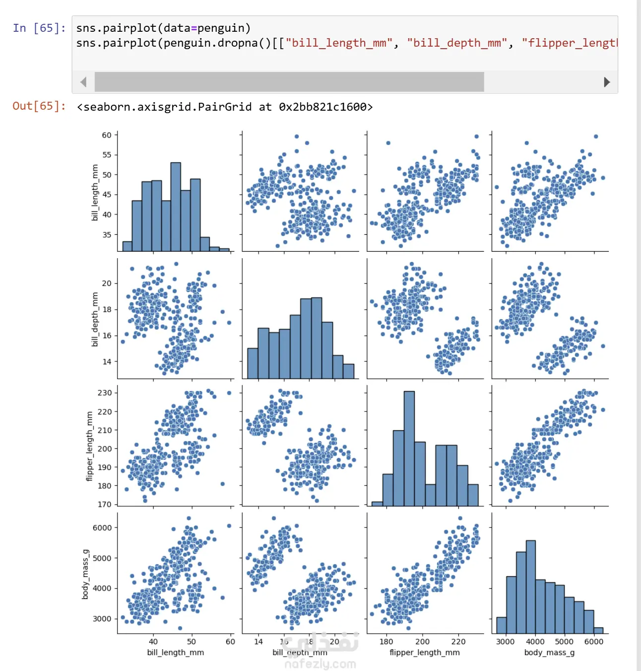 تحليل البيانات واستخراج التقارير الذكية باستخدام Python