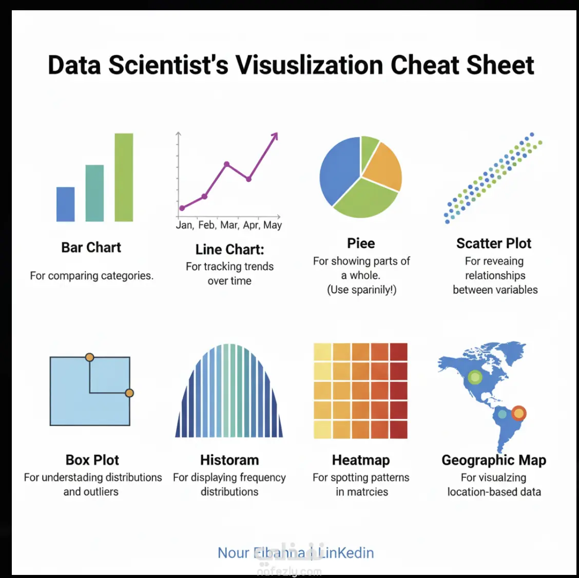 تحليل البيانات واستخراج التقارير الذكية باستخدام Python