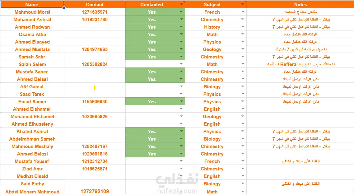تصميم وتحليل بيانات احترافي باستخدام Excel (تنظيم – تقارير – Dashboard)