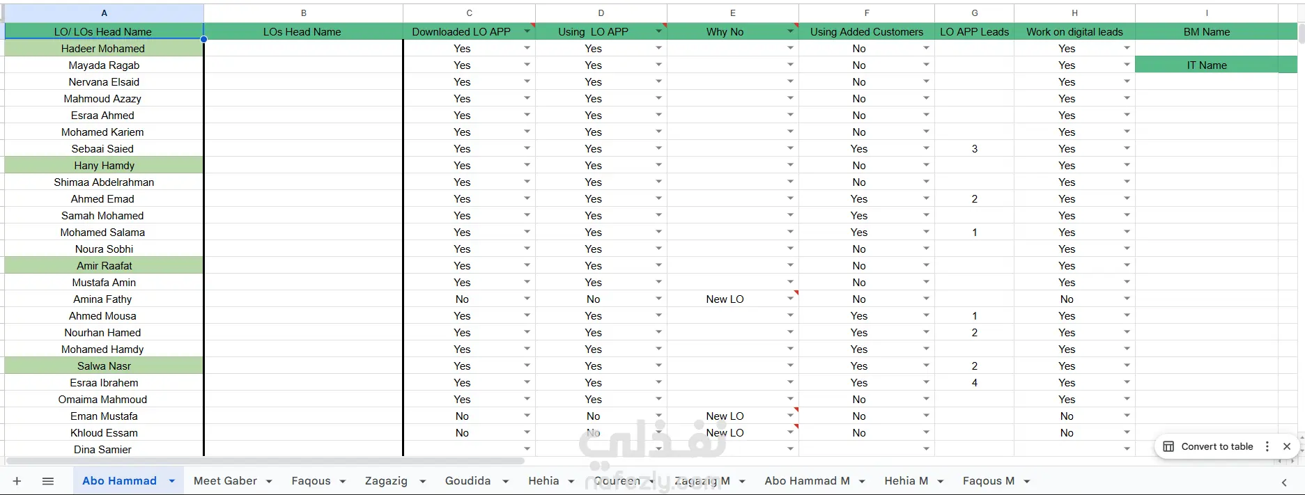 تصميم وتحليل بيانات احترافي باستخدام Excel (تنظيم – تقارير – Dashboard)