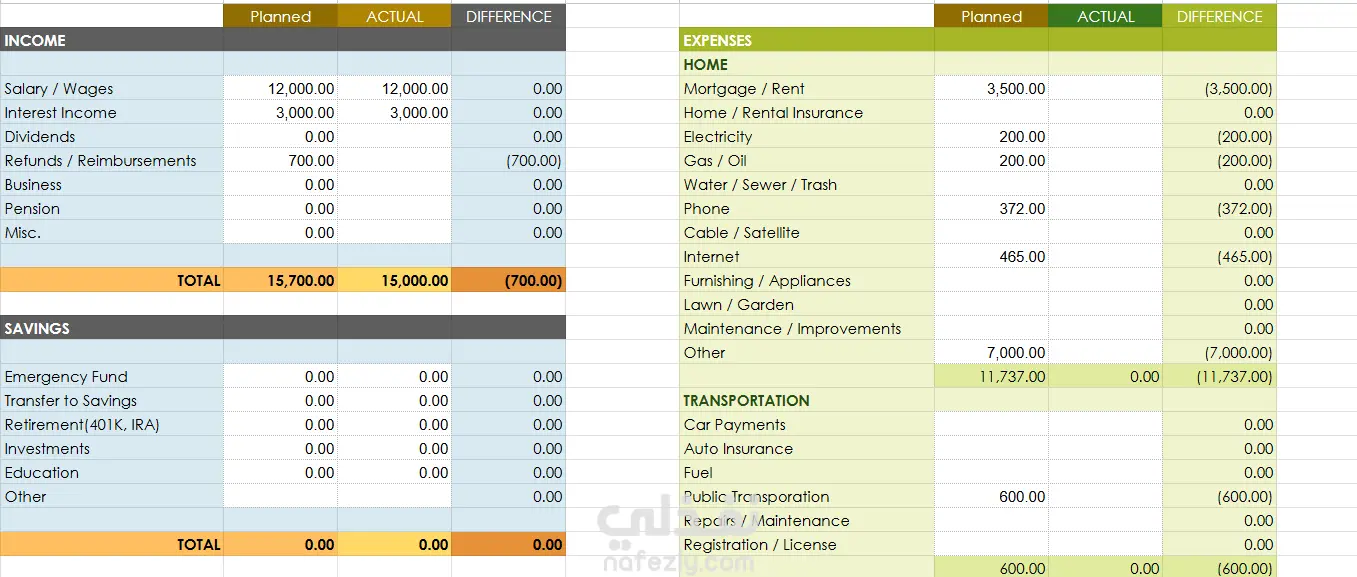 تصميم وتحليل بيانات احترافي باستخدام Excel (تنظيم – تقارير – Dashboard)