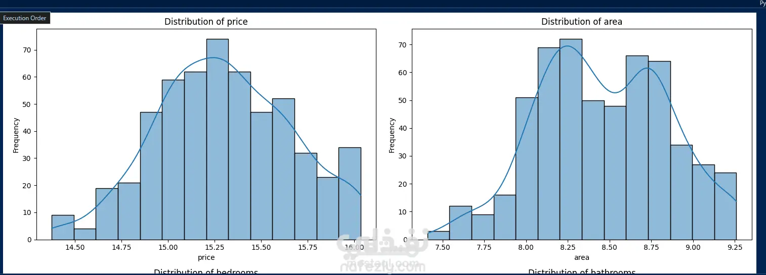 Housing Prices dataset