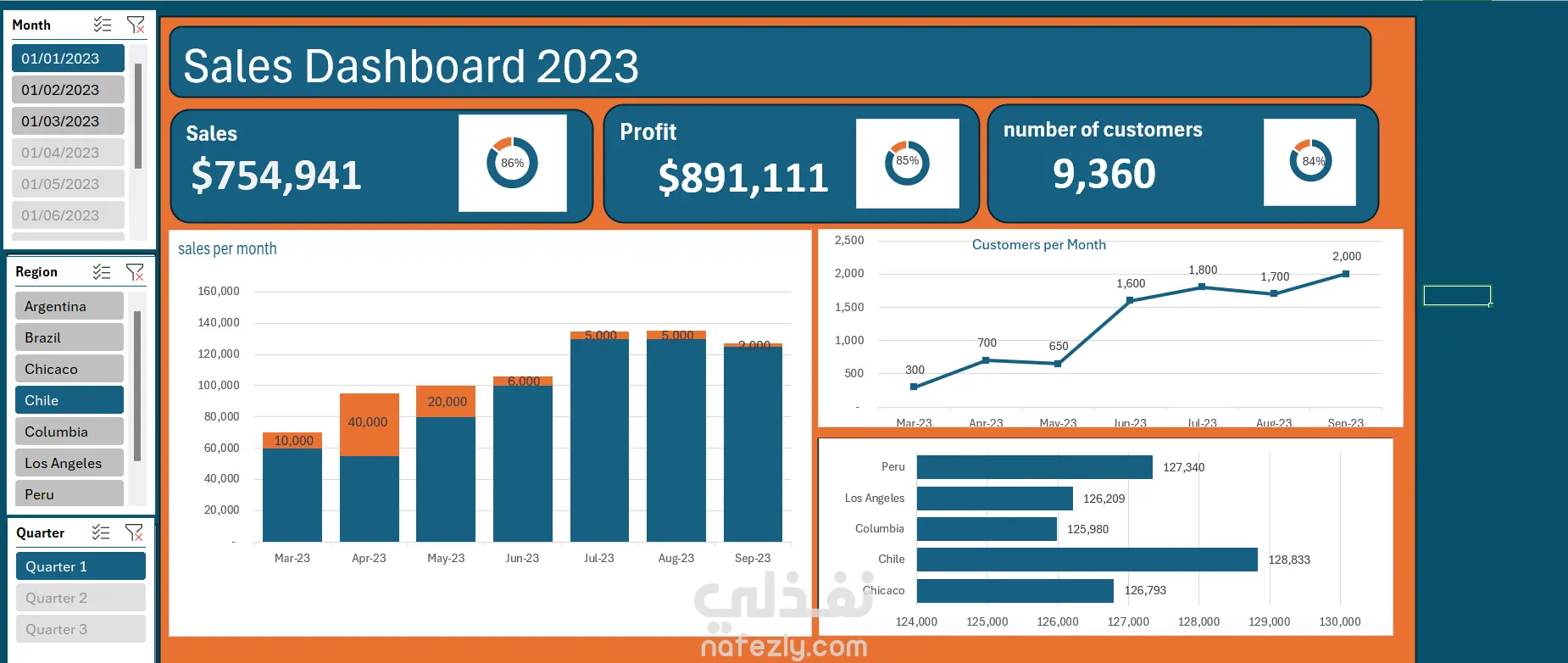 Sales Dashboard