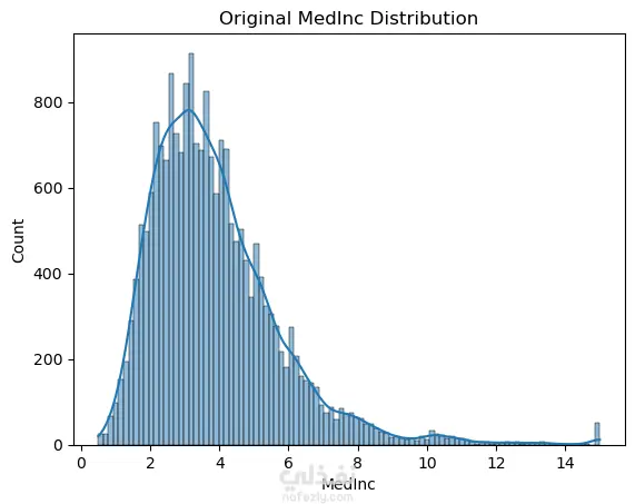 California Housing Price Analysis and Prediction using Python (تحليل وتنبؤ أسعار المساكن في كاليفورنيا باستخدام بايثون)