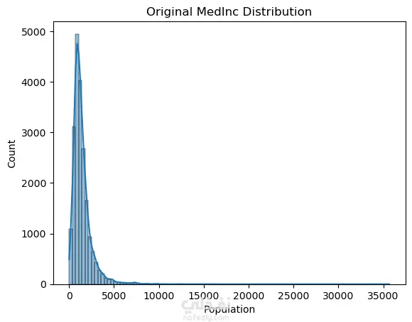 California Housing Price Analysis and Prediction using Python (تحليل وتنبؤ أسعار المساكن في كاليفورنيا باستخدام بايثون)