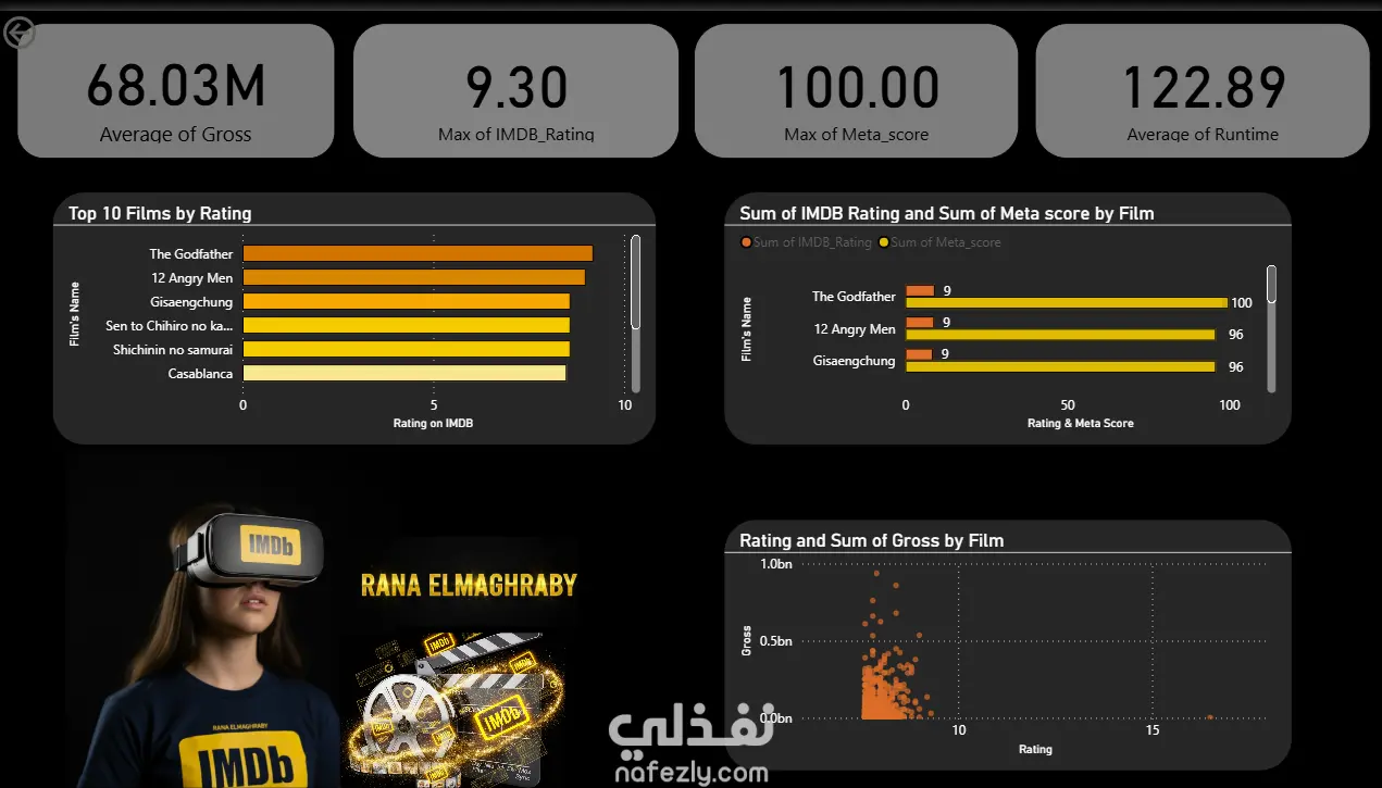 تحليل البيانات وبناء عمليات ETL لتحسين القرارات وتحليل الأداء
