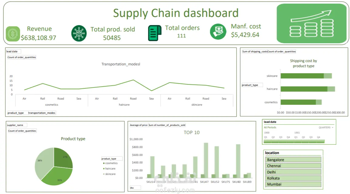 تصميم لوحة تحكم (Dashboard) احترافية وتحليل بيانات باستخدام Excel وSQL