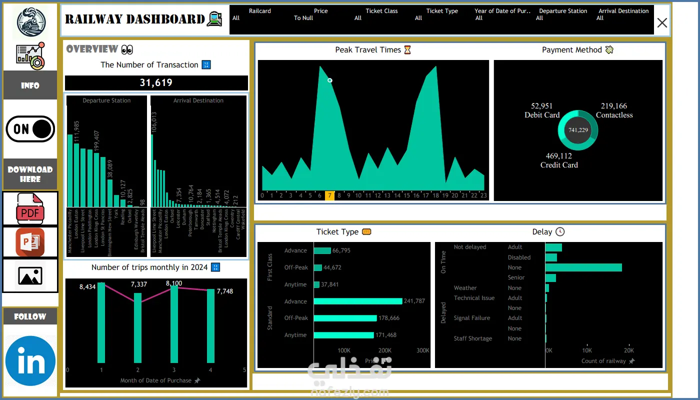 انشاء Dashboards و تحليل البيانات