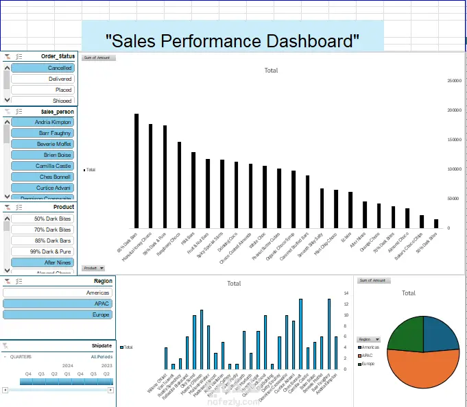 انشاء Dashboards و تحليل البيانات
