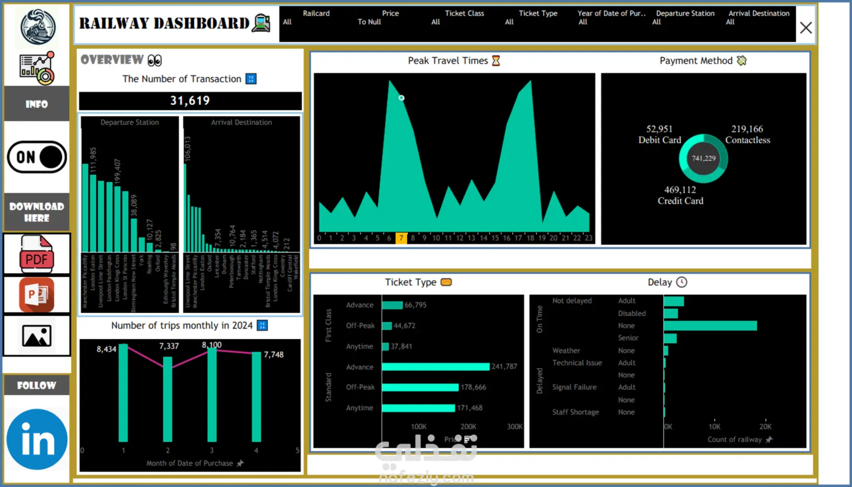 انشاء Dashboards و تحليل البيانات