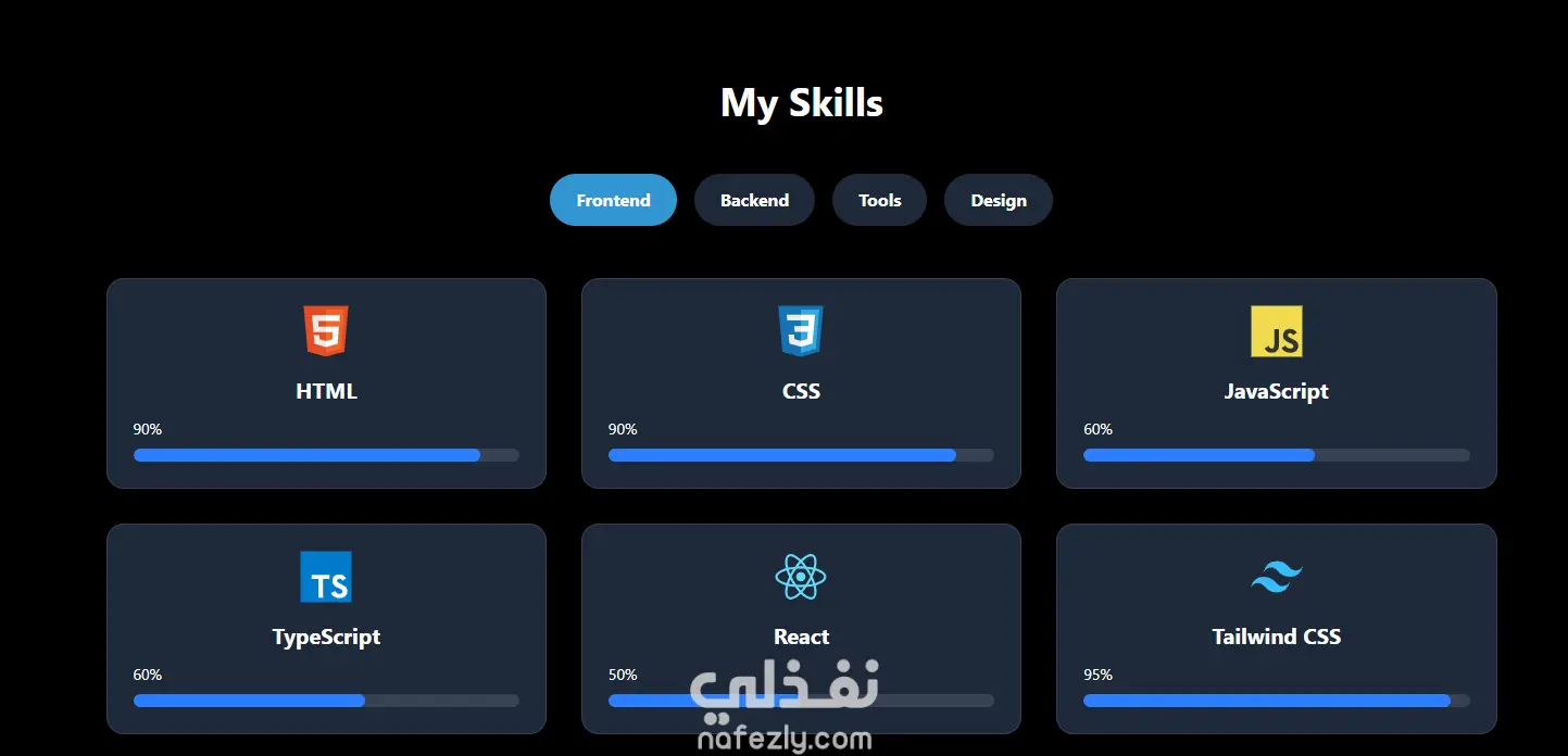 تصميم بروتفيلوا