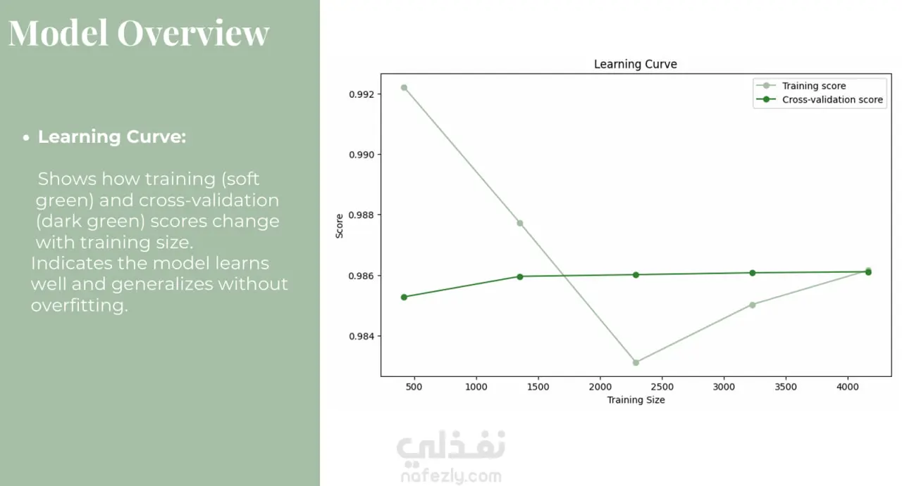 Student Exam Score Prediction