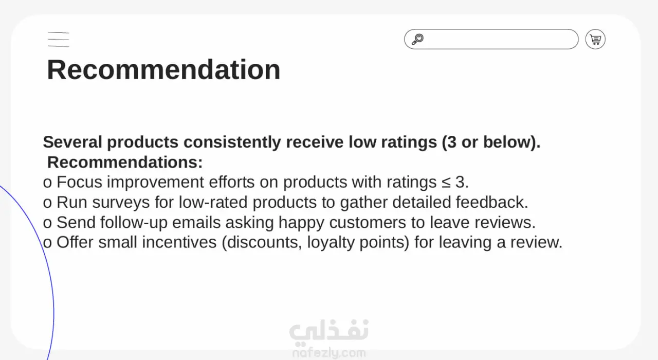 E-Commerce Data Analytics & Predictive Insights