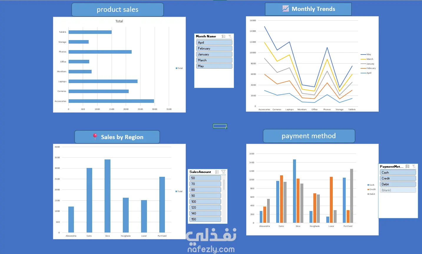 تحليل أداء وإنتاجية الموظفين باستخدام Power BI وExcel