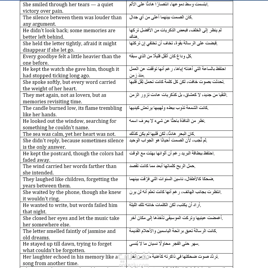 ترجمة احترافية بين العربية والإنجليزية