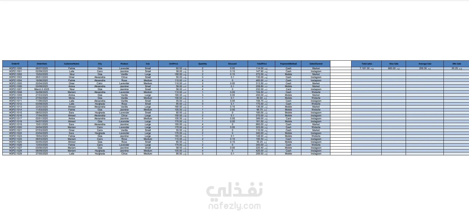 تنظيف و تحليل ملف مبيعات بإستخدام Excel