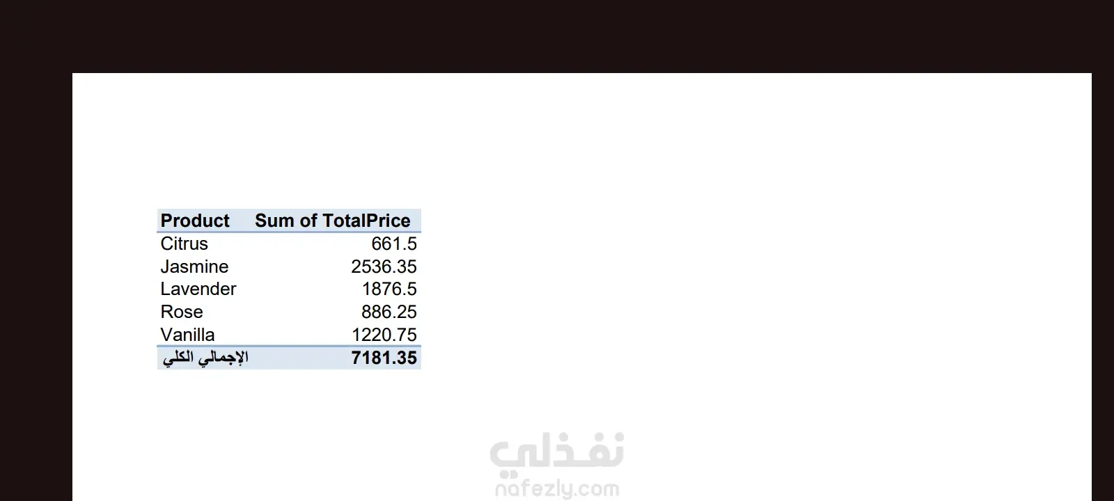 تنظيف و تحليل ملف مبيعات بإستخدام Excel