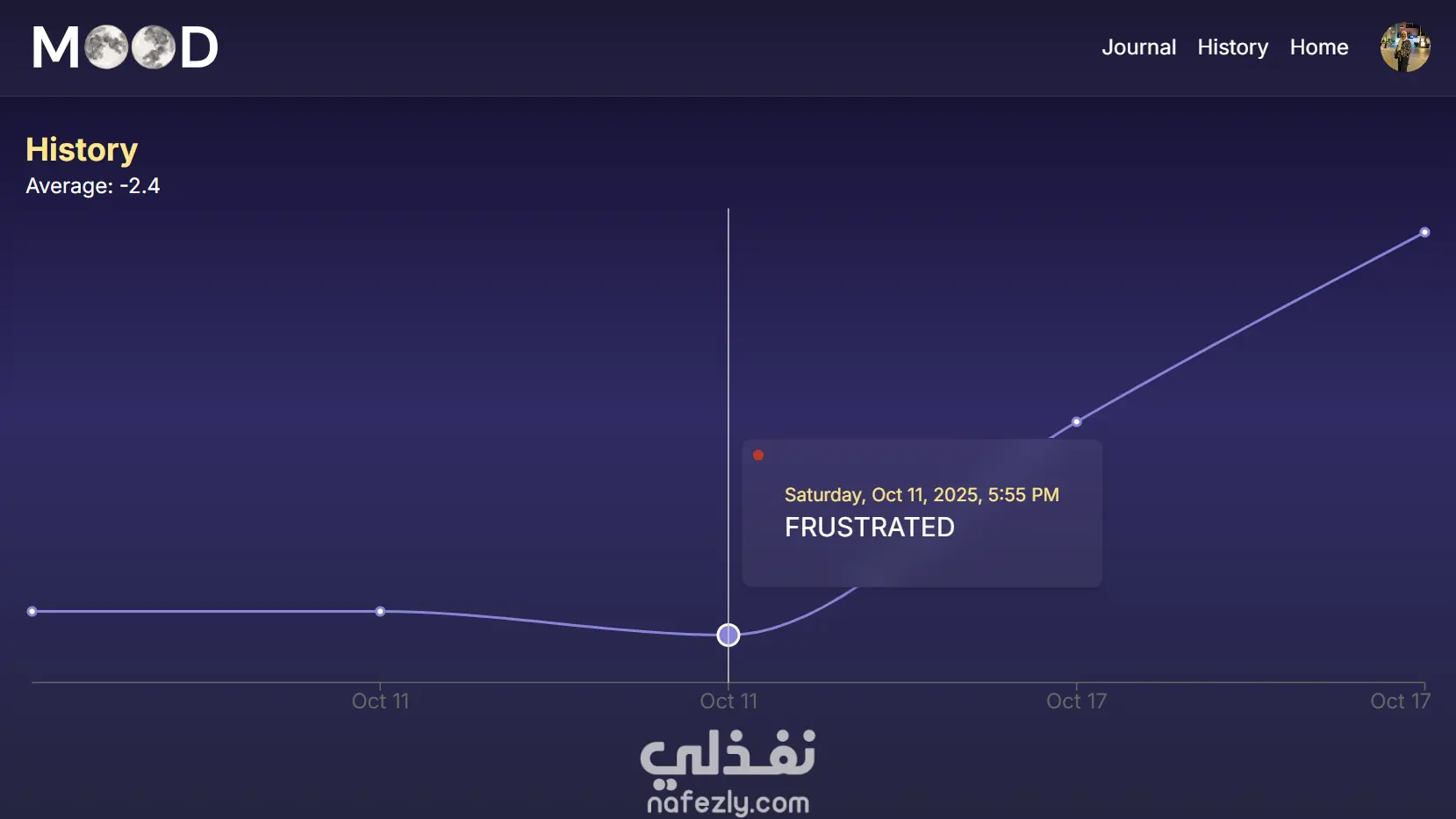 منصة لتسجيل وتحليل المذكرات اليومية باستخدام الذكاء الاصطناعي Next.js, Typescript, Google AI