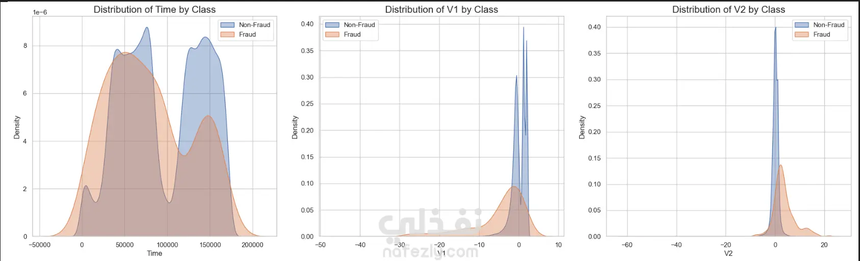 Credit Card Fraud Detection