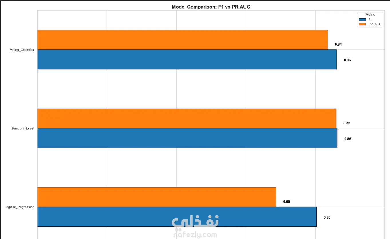 Credit Card Fraud Detection